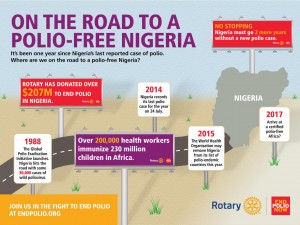 polio free Nigeria